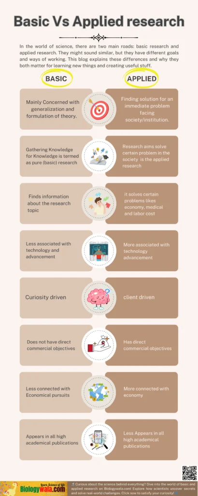 Basic vs Applied Research: Unveiling the Distinctions