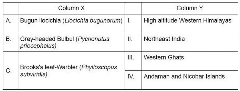 CSIR NET Life Science Dec 2024 Answer Key (Parts C) – Complete Explanations! Part 4 5 Biologywala.com By: Sachin's Biology