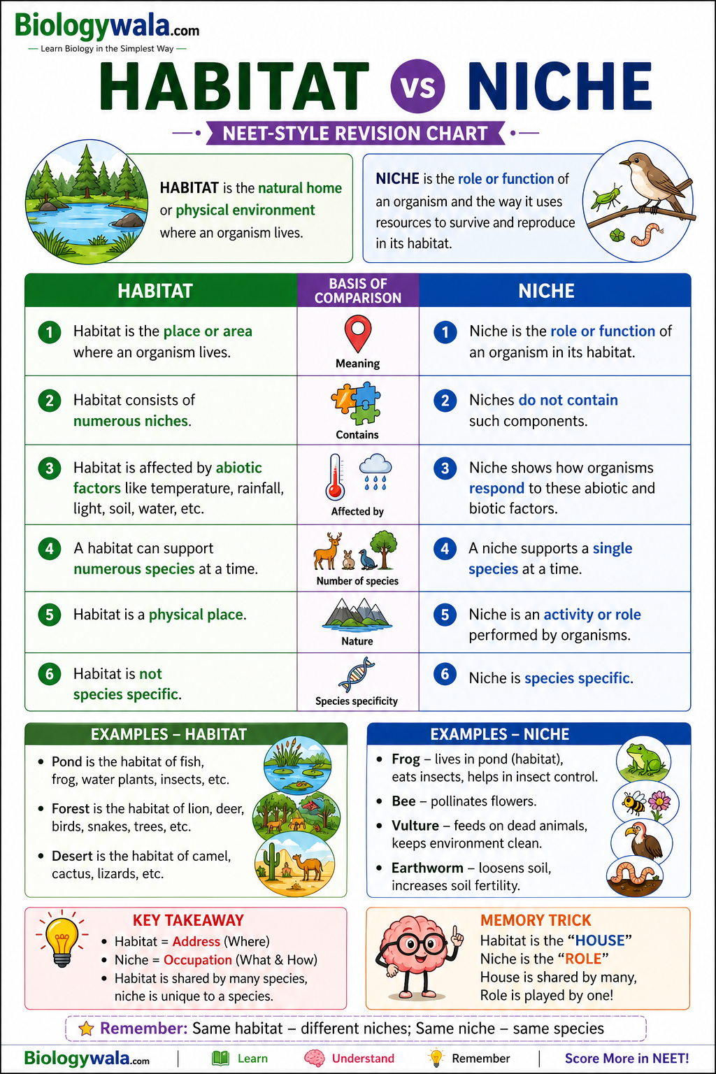 Biologywala.com By: Sachin's Biology
