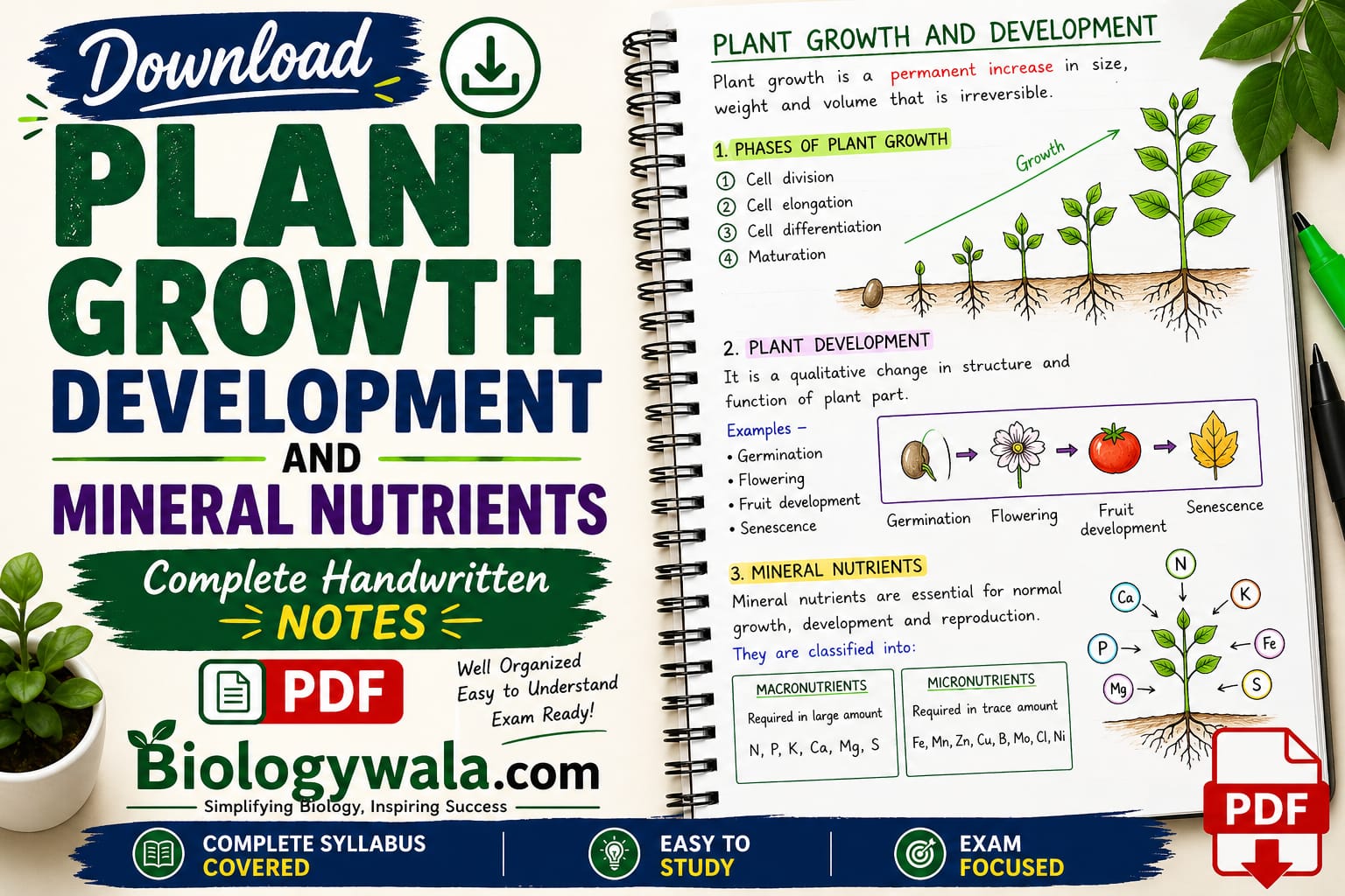 Biologywala.com By: Sachin's Biology